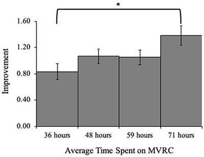 MindPlay Virtual Reading Coach: Does It Affect Reading Fluency in Elementary School?